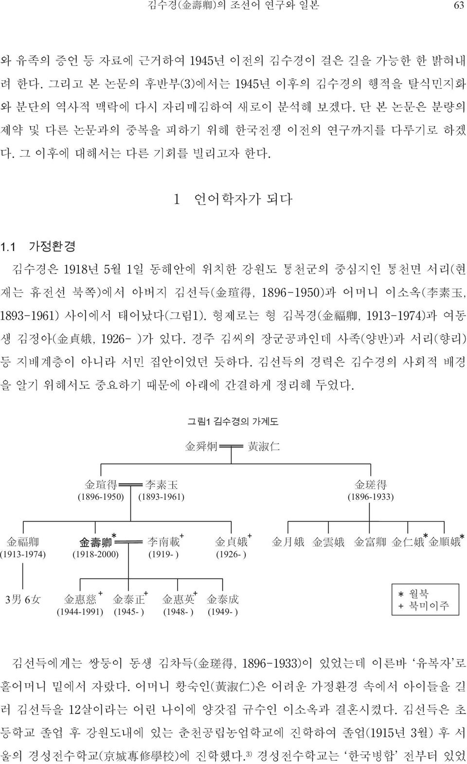 1 가정환경 김수경은 년 월 일 동해안에 위치한 강원도 통천군의 중심지인 통천면 서리(현 재는 휴전선 북쪽)에서 아버지 김선득( 金 瑄 得, - )과 어머니 이소옥( 李 素 玉, - ) 사이에서 태어났다(그림 ). 형제로는 형 김복경( 金 福 卿, - )과 여동 생 김정아( 金 貞 娥, - )가 있다.