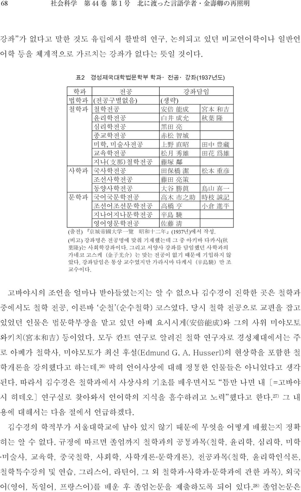 모두 칸트 연구로 알려진 철학 연구자로 경성제대에서는 주 로 아베가 철학사, 미야모토가 최신 후설(Edmund G. A. Husserl)의 현상학을 포함한 철 학개론을 강의했다고 하는데, ) 딱히 언어사상에 대해 정통한 인물들은 아니었다고 생각 된다.