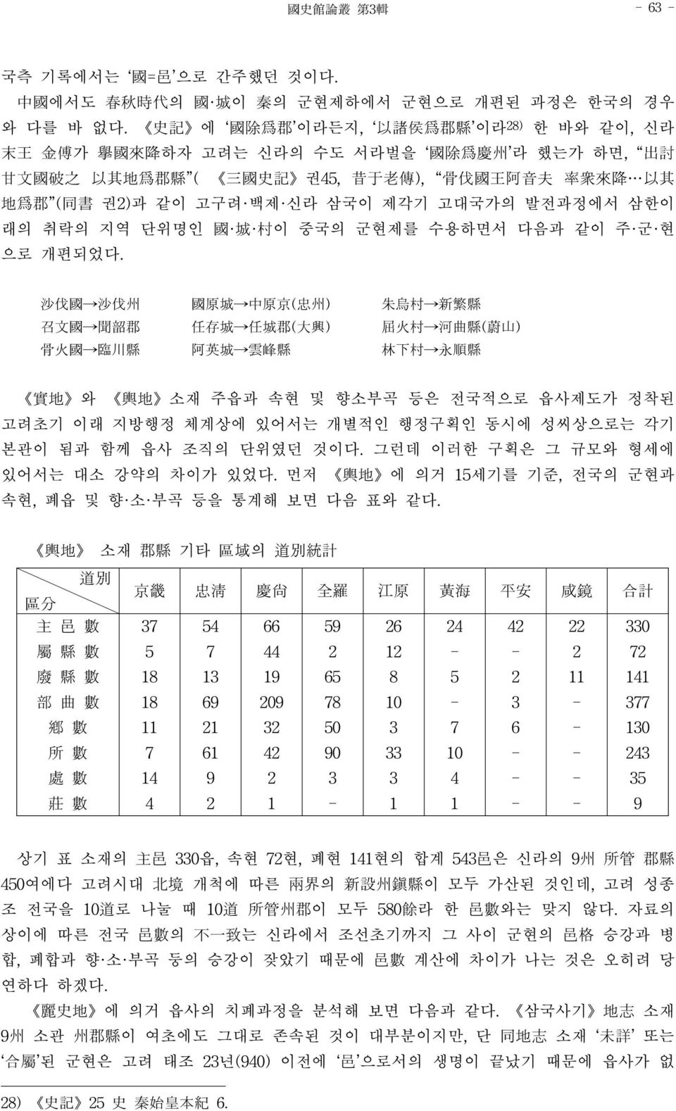 단위명인 國 城 村이 중국의 군현제를 수용하면서 다음과 같이 주 군 현 으로 개편되었다.