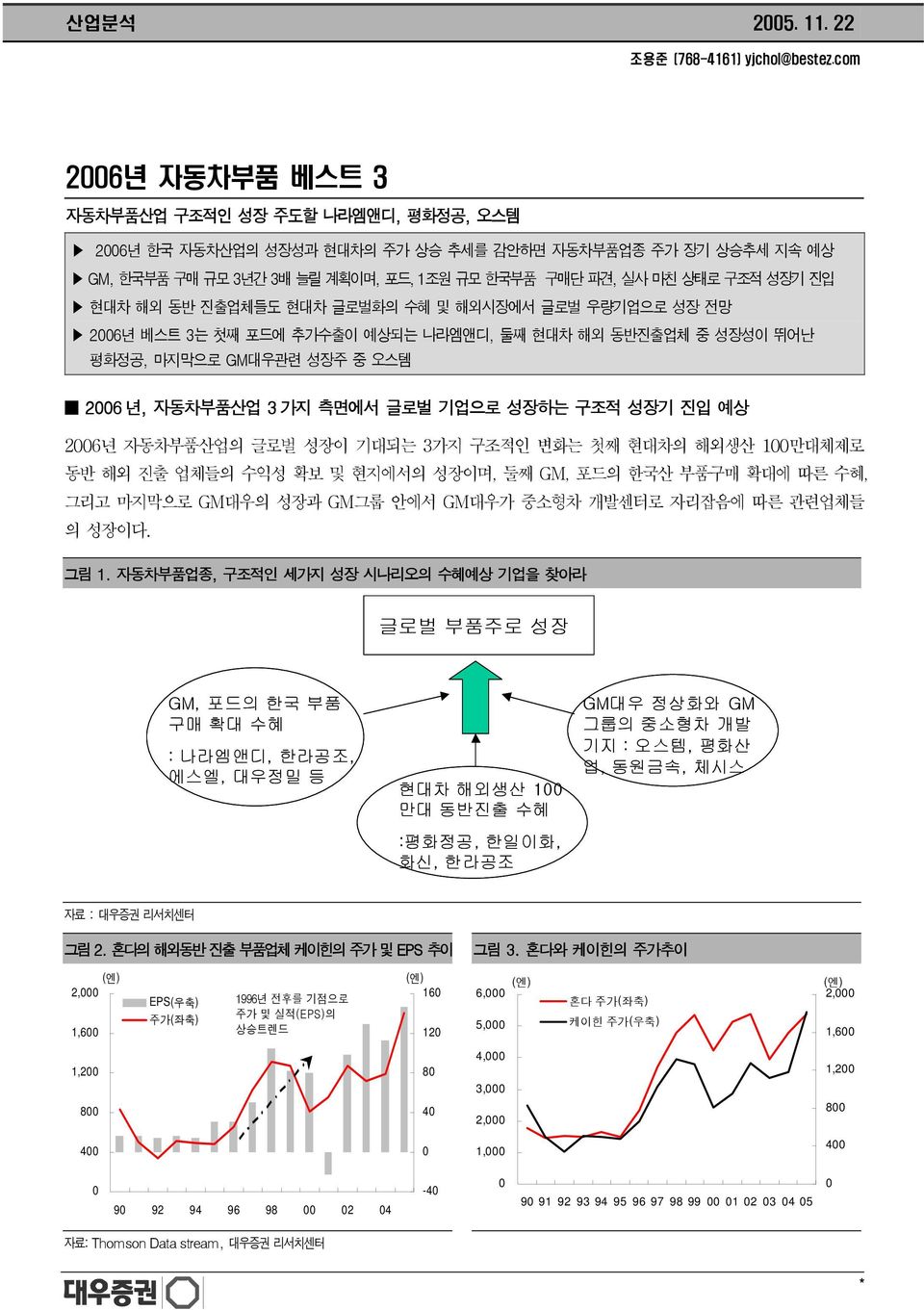 진입 현대차 해외 동반 진출업체들도 현대차 글로벌화의 수혜 및 해외시장에서 글로벌 우량기업으로 성장 전망 2006년 베스트 3는 첫째 포드에 추가수출이 예상되는 나라엠앤디, 둘째 현대차 해외 동반진출업체 중 성장성이 뛰어난 평화정공, 마지막으로 GM대우관련 성장주 중 오스템 2006 년, 자동차부품산업 3 가지 측면에서 글로벌 기업으로 성장하는 구조적