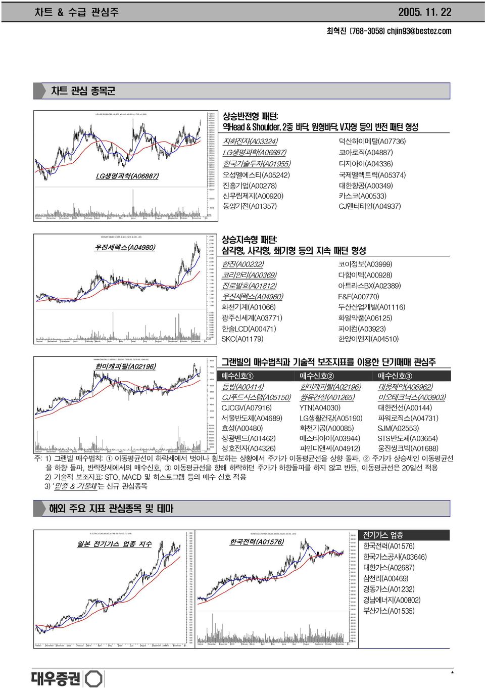 수급 관심주 2005. 11. 22 최혁진 (768-3058) chjin93@bestez.