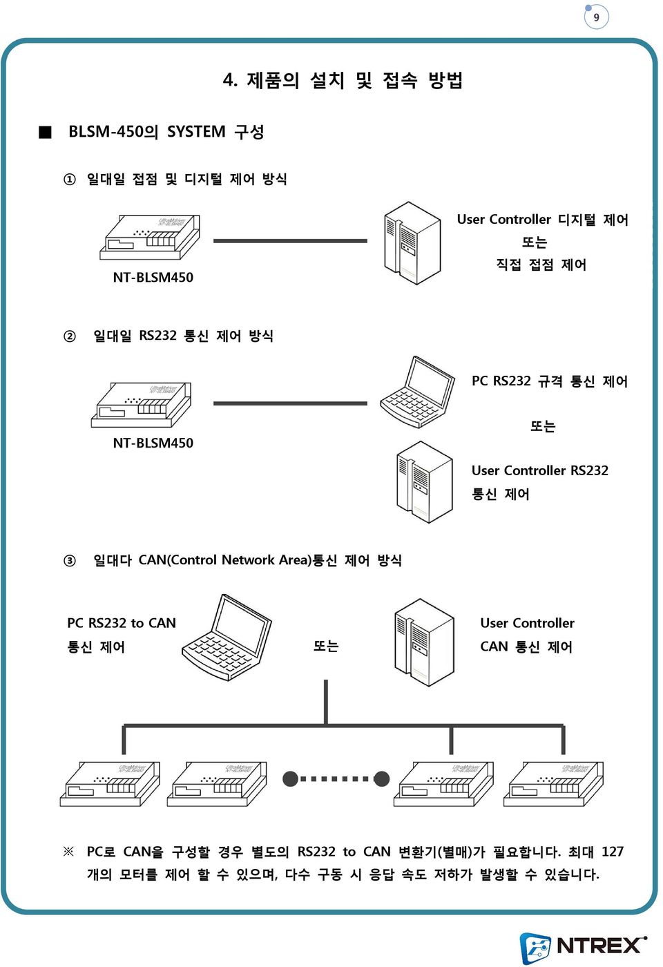 일대다 CAN(Control Network Area)통신 제어 방식 PC RS232 to CAN 통신 제어 또는 User Controller CAN 통신 제어 PC로