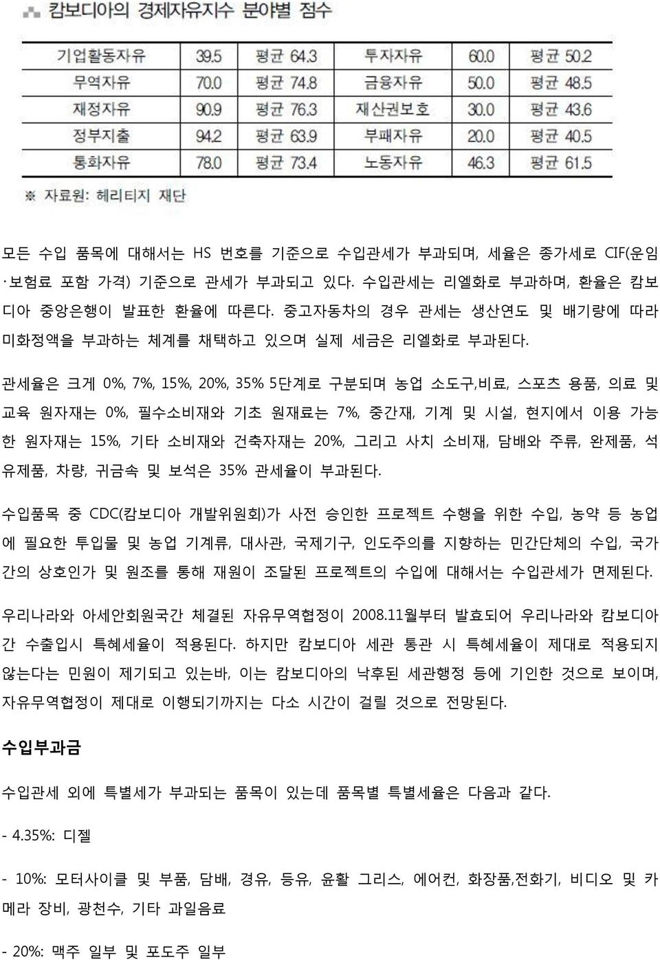 35% 관세율이 부과된다. 수입품목 중 CDC(캄보디아 개발위원회)가 사전 승인한 프로젝트 수행을 위한 수입, 농약 등 농업 에 필요한 투입물 및 농업 기계류, 대사관, 국제기구, 인도주의를 지향하는 민간단체의 수입, 국가 간의 상호인가 및 원조를 통해 재원이 조달된 프로젝트의 수입에 대해서는 수입관세가 면제된다.