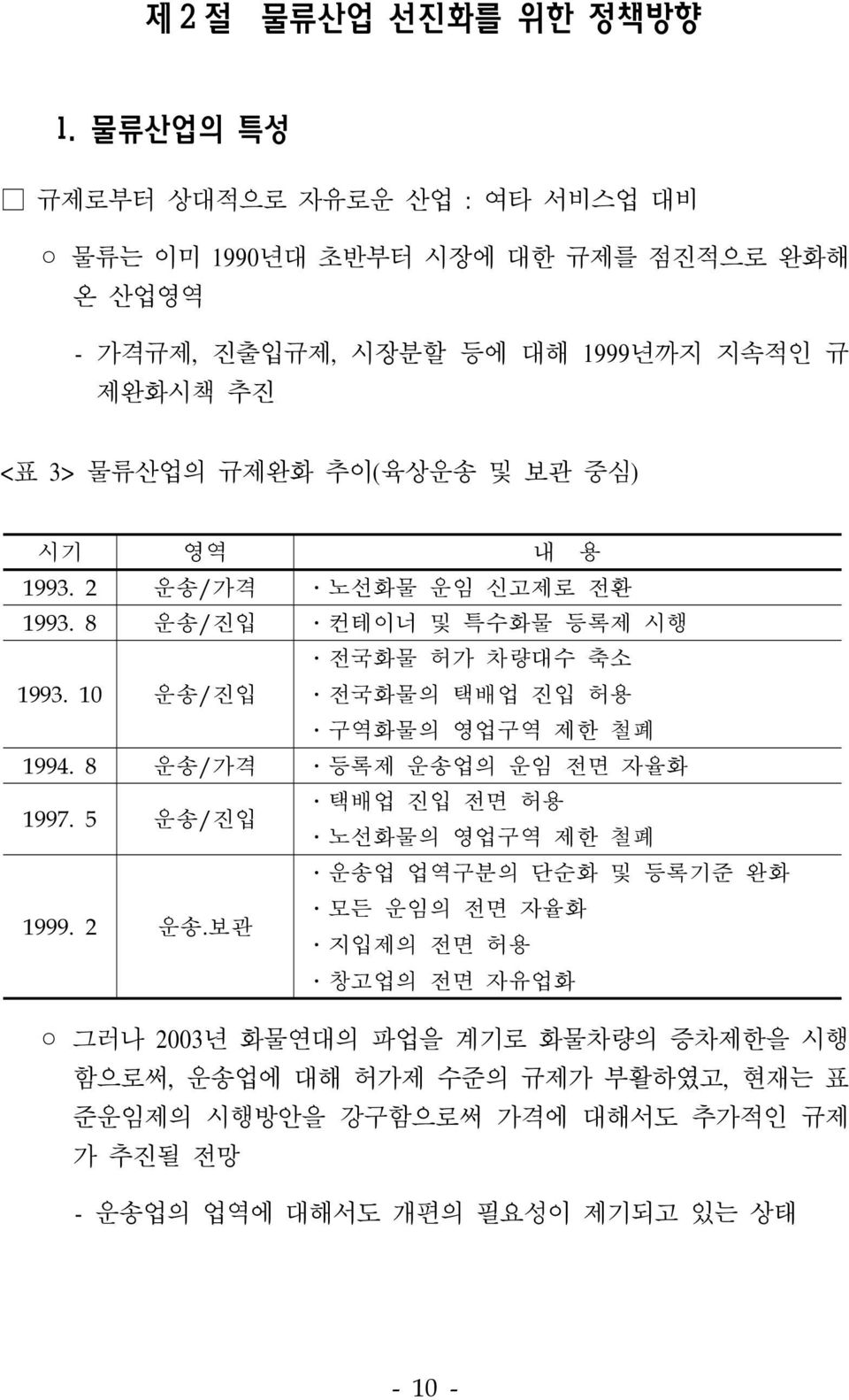 및 보관 중심) 시기 영역 내 용 1993. 2 운송/가격 노선화물 운임 신고제로 전환 1993. 8 운송/진입 컨테이너 및 특수화물 등록제 시행 1993. 10 운송/진입 전국화물 허가 차량대수 축소 전국화물의 택배업 진입 허용 구역화물의 영업구역 제한 철폐 1994.