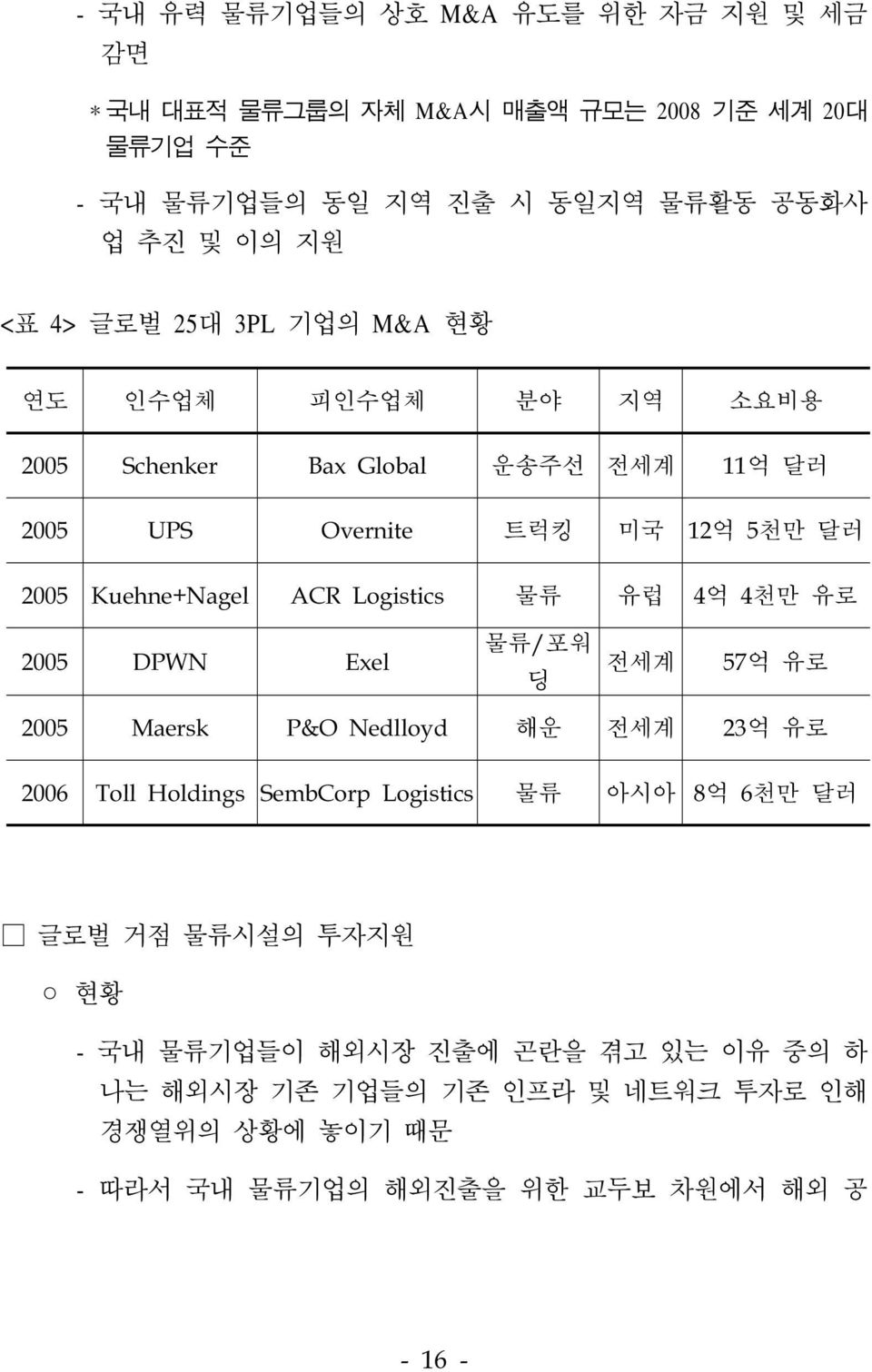 Logistics 물류 유럽 4억 4천만 유로 2005 DPWN Exel 물류/포워 딩 전세계 57억 유로 2005 Maersk P&O Nedlloyd 해운 전세계 23억 유로 2006 Toll Holdings SembCorp Logistics 물류 아시아 8억 6천만