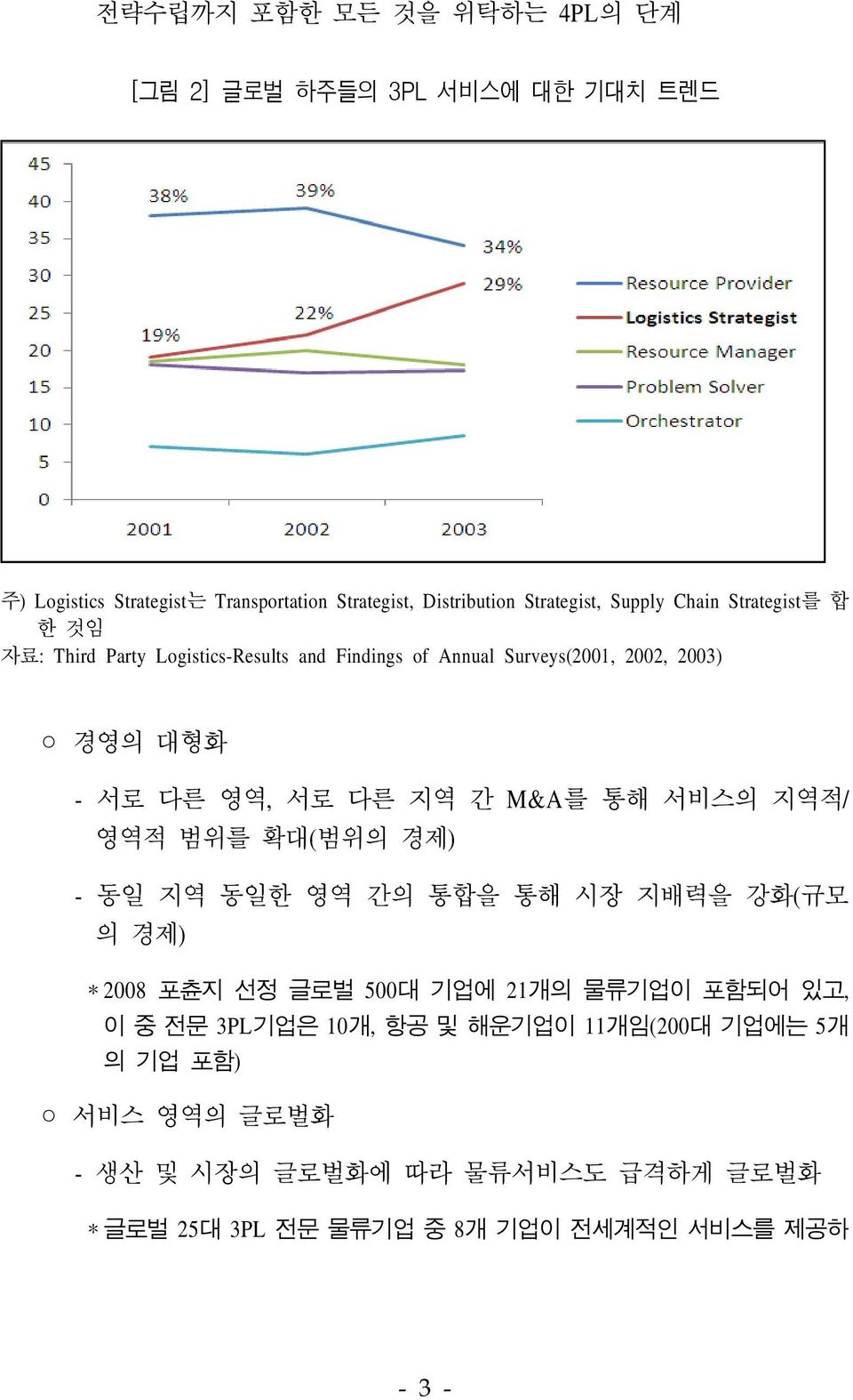 간 M&A를 통해 서비스의 지역적/ 영역적 범위를 확대(범위의 경제) - 동일 지역 동일한 영역 간의 통합을 통해 시장 지배력을 강화(규모 의 경제) *2008 포츈지 선정 글로벌 500대 기업에 21개의 물류기업이 포함되어 있고, 이 중 전문 3PL기업은