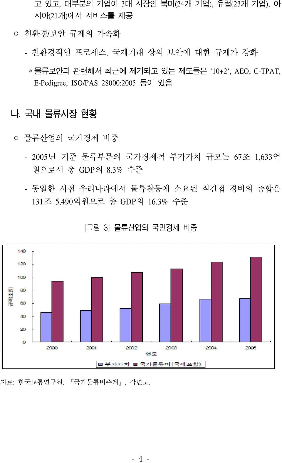 국내 물류시장 현황 물류산업의 국가경제 비중 - 2005년 기준 물류부문의 국가경제적 부가가치 규모는 67조 1,633억 원으로서 총 GDP의 8.