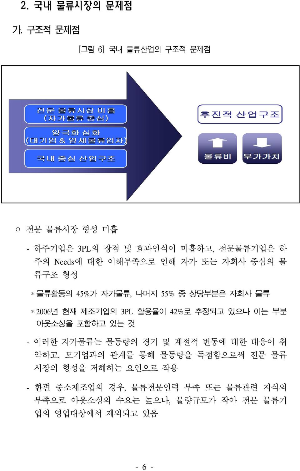 또는 자회사 중심의 물 류구조 형성 *물류활동의 45%가 자가물류, 나머지 55% 중 상당부분은 자회사 물류 *2006년 현재 제조기업의 3PL 활용율이 42%로 추정되고 있으나 이는 부분 아웃소싱을