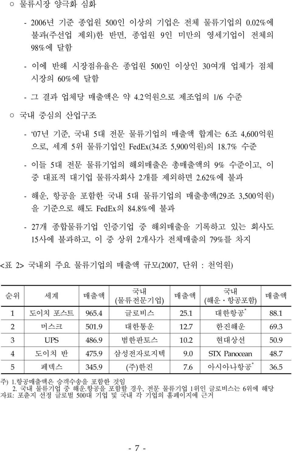 62%에 불과 - 해운, 항공을 포함한 국내 5대 물류기업의 매출총액(29조 3,500억원) 을 기준으로 해도 FedEx의 84.