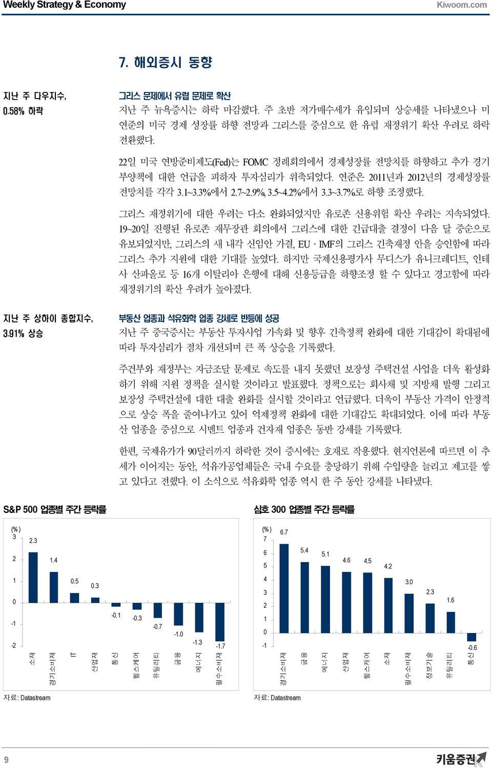 그리스 재정위기에 대한 우려는 다소 완화되었지만 유로존 신용위험 확산 우려는 지속되었다. 19~일 진행된 유로존 재무장관 회의에서 그리스에 대한 긴급대출 결정이 다음 달 중순으로 유보되었지만, 그리스의 새 내각 신임안 가결, EU IMF의 그리스 긴축재정 안을 승인함에 따라 그리스 추가 지원에 대한 기대를 높였다.