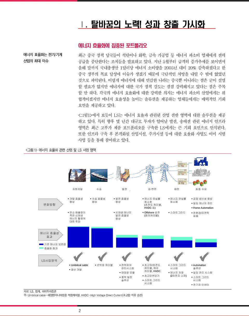 이렇게 에너지에 대해 민감한 나라는 중국뿐 아니라는 점은 굳이 설명 할 필요가 없지만 에너지에 대한 국가 정책 강도는 점점 강력해지고 있다는 점은 주목 할 만 하다. 각국의 에너지 효율화에 대한 강력한 의지는 에너지 과소비 산업에게는 위 협적이겠지만 에너지 효율성을 높이는 솔류션을 제공하는 업체들에게는 매력적인 기회 요인을 제공하고 있다.