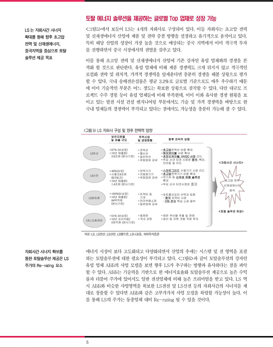 유럽 업체에 비해 제품 경쟁력도 크게 뒤지지 않고 적극적인 로컬화 전략 및 위치적, 가격적 경쟁력을 앞세운다면 충분히 경쟁을 해볼 상황으로 평가 할 수 있다. 국내 송배전손실률은 평균 3.2%로 글로벌 기준으로도 매우 우수하기 때문 에 이미 기술적인 부분은 어느 정도는 확보한 상황으로 짐작할 수 있다.