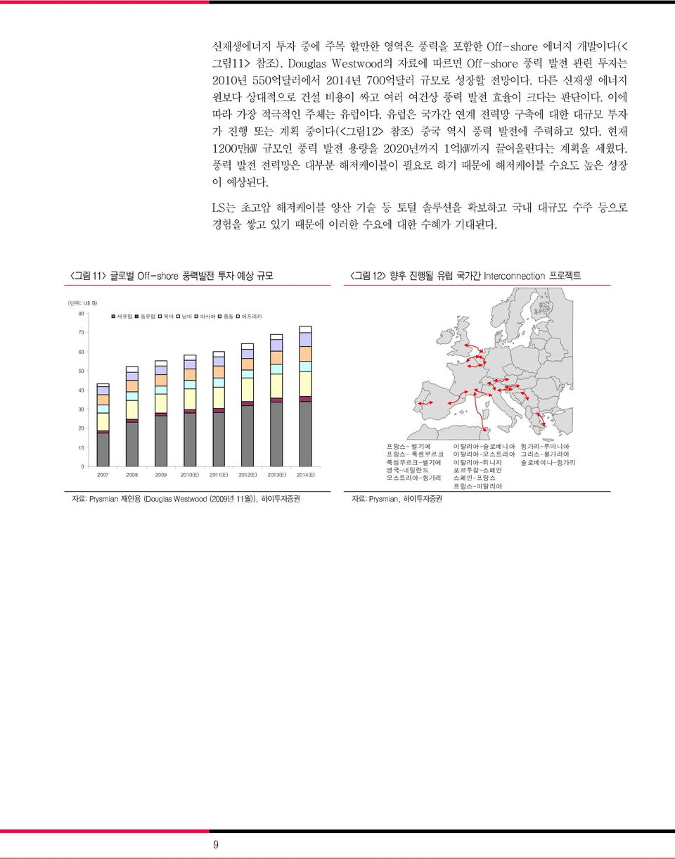 현재 1200만kW 규모인 풍력 발전 용량을 2020년까지 1억kW까지 끌어올린다는 계획을 세웠다. 풍력 발전 전력망은 대부분 해저케이블이 필요로 하기 때문에 해저케이블 수요도 높은 성장 이 예상된다. LS는 초고압 해저케이블 양산 기술 등 토털 솔루션을 확보하고 국내 대규모 수주 등으로 경험을 쌓고 있기 때문에 이러한 수요에 대한 수혜가 기대된다.