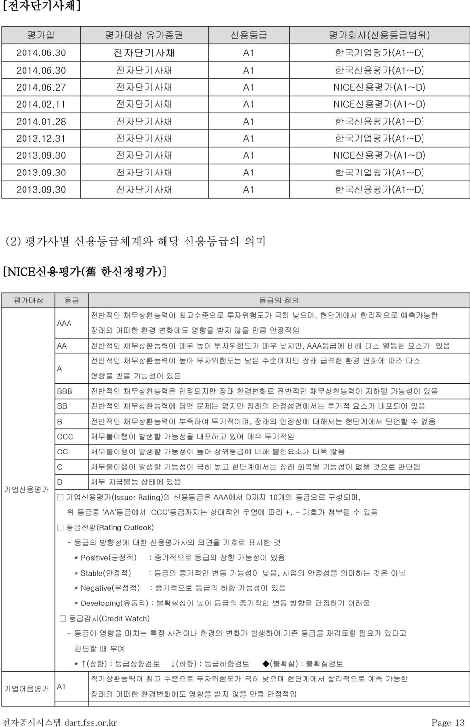 30 전자단기사채 A1 NICE신용평가(A1~D) 2013.09.