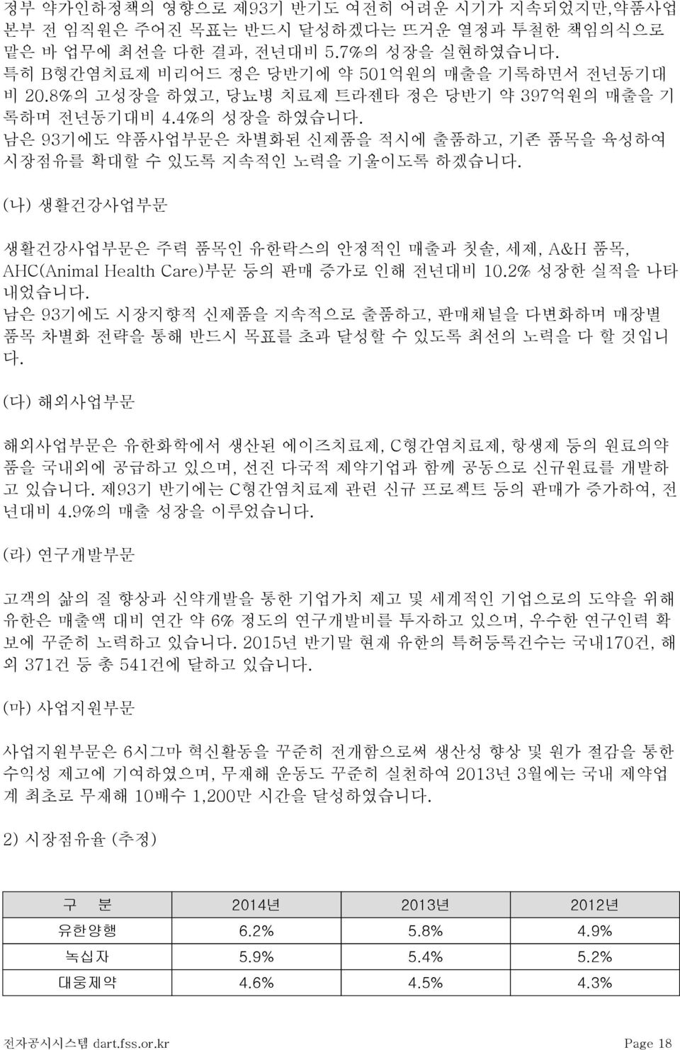 (나) 생활건강사업부문 생활건강사업부문은 주력 품목인 유한락스의 안정적인 매출과 칫솔, 세제, A&H 품목, AHC(Animal Health Care)부문 등의 판매 증가로 인해 전년대비 10.2% 성장한 실적을 나타 내었습니다.