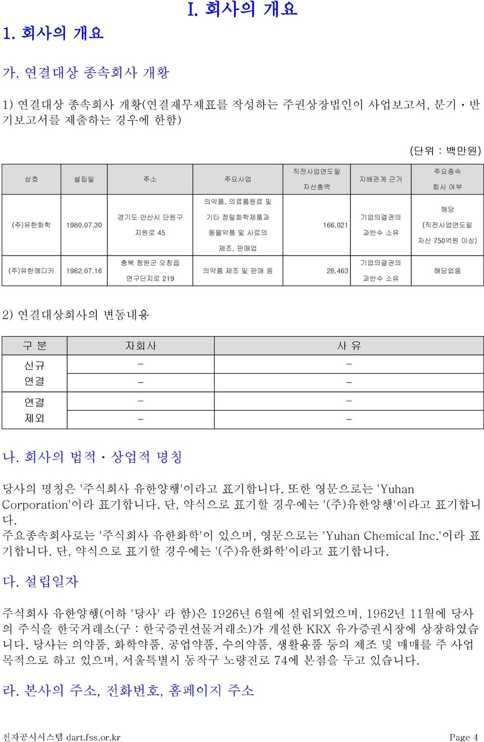 16 충북 청원군 오창읍 연구단지로 219 의약품 제조 및 판매 등 28,463 기업의결권의 과반수 소유 해당없음 2) 연결대상회사의 변동내용 구 분 자회사 사 유 신규 연결 연결 제외 - - - - - - - - 나. 회사의 법적ㆍ상업적 명칭 당사의 명칭은 '주식회사 유한양행'이라고 표기합니다.