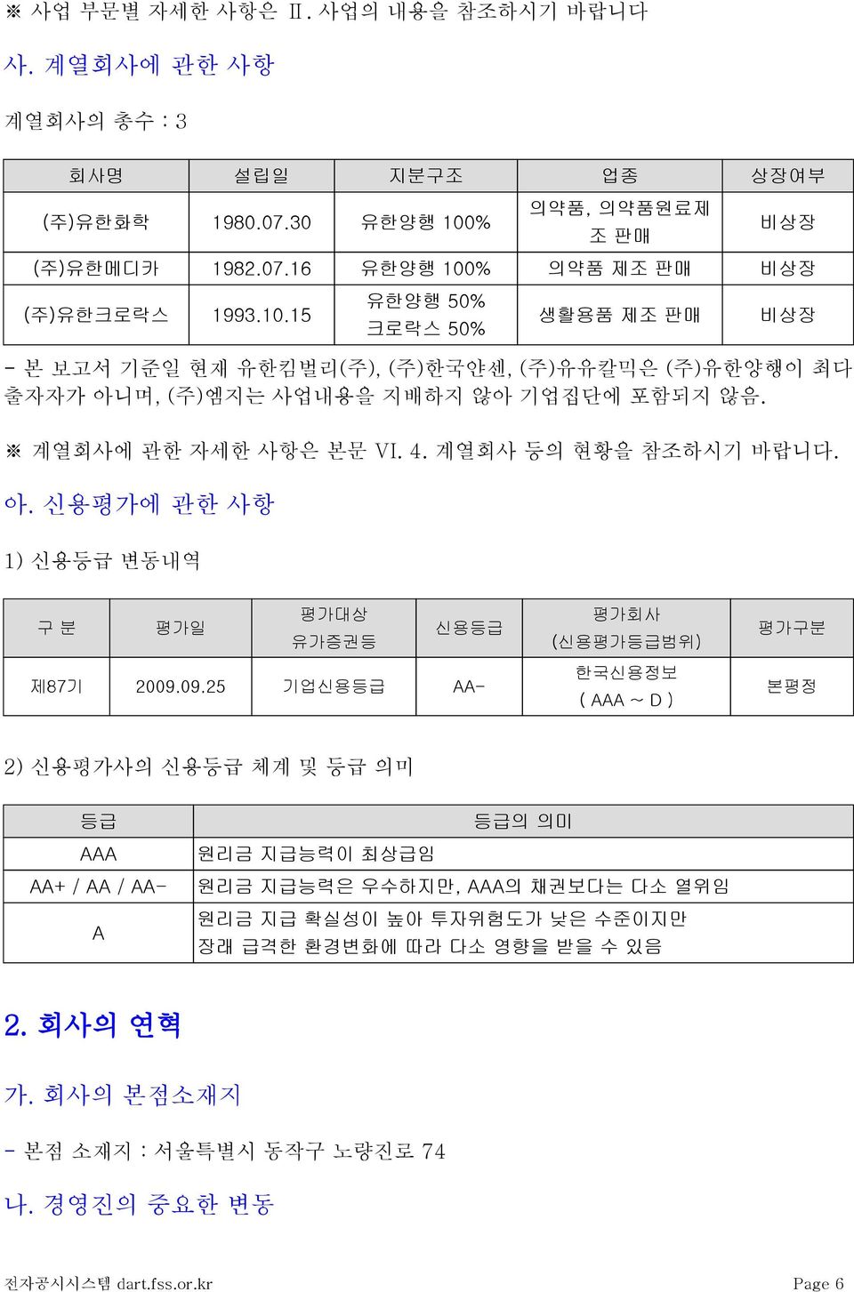 09.25 기업신용등급 AA- 한국신용정보 ( AAA ~ D ) 본평정 2) 신용평가사의 신용등급 체계 및 등급 의미 등급 등급의 의미 AAA AA+ / AA / AA- A 원리금 지급능력이 최상급임 원리금 지급능력은 우수하지만, AAA의 채권보다는 다소 열위임 원리금 지급 확실성이 높아 투자위험도가 낮은 수준이지만 장래 급격한 환경변화에 따라