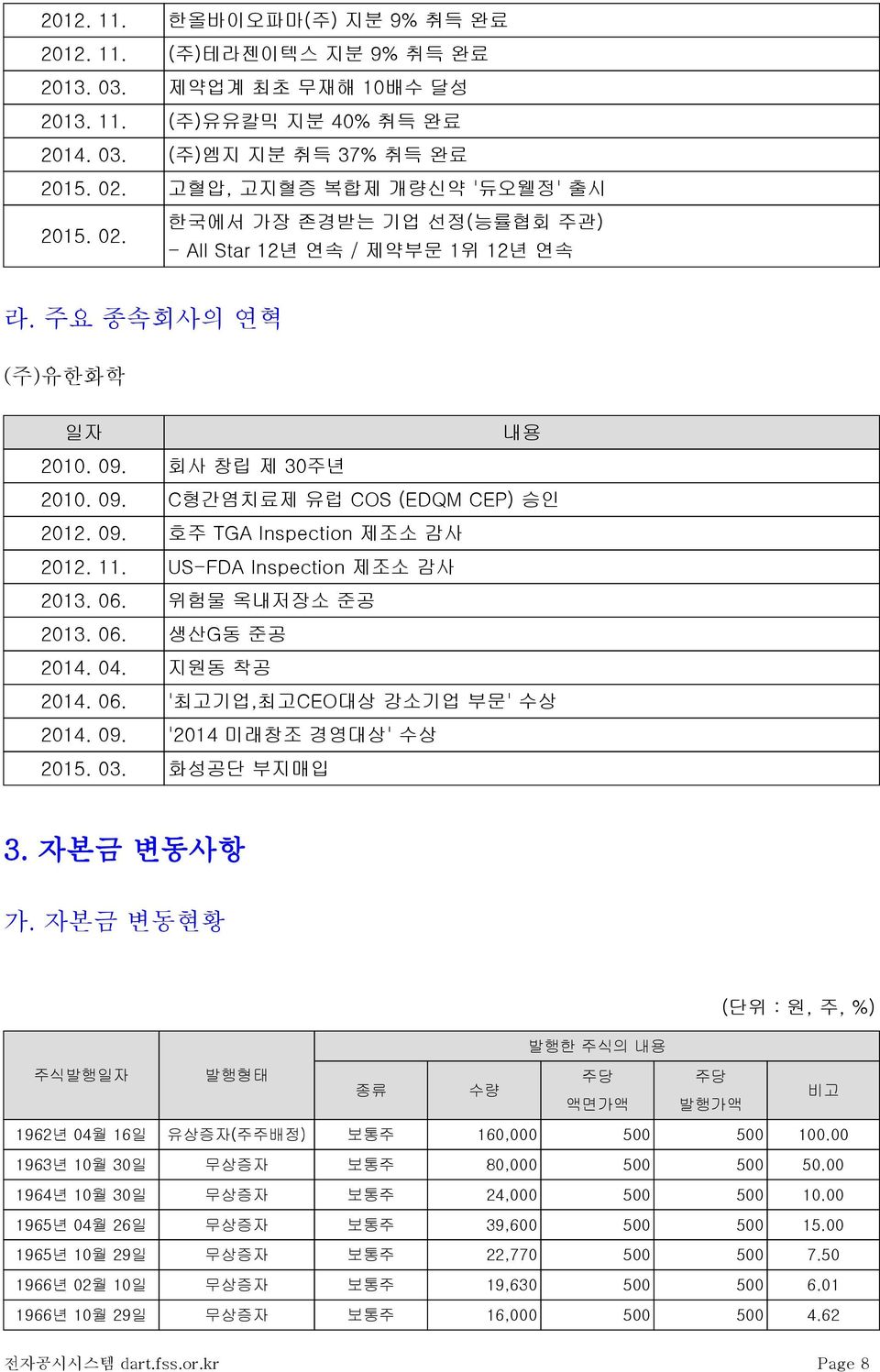 09. 호주 TGA Inspection 제조소 감사 2012. 11. US-FDA Inspection 제조소 감사 2013. 06. 위험물 옥내저장소 준공 2013. 06. 생산G동 준공 2014. 04. 지원동 착공 2014. 06. '최고기업,최고CEO대상 강소기업 부문' 수상 2014. 09. '2014 미래창조 경영대상' 수상 2015. 03.