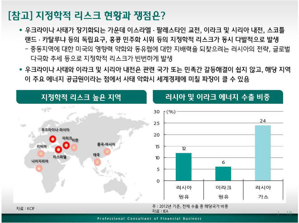 중동지역에 대한 미국의 영향력 약화와 동유럽에 대한 지배력을 되찾으려는 러시아의 전략, 글로벌 다극화 추세 등으로 지정학적 리스크가 빈번하게 발생 우크라이나 사태와 이라크 및 시리아 내전은 관련 국가