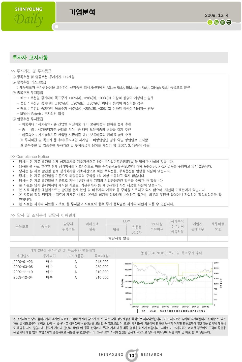 상승이 예상되는 경우 - 중립 : 추천일 종가대비 ±1%(A), ±%(B), ±3%(C) 이내의 등락이 예상되는 경우 - 매도 : 추천일 종가대비 목표주가 -1%(A), -%(B), -3%(C) 이하의 하락이 예상되는 경우 - NR(Not Rated) : 투자의견 없음 업종추천 투자등급 - 비중확대 : 시가총액기준 산업별 시장비중 대비 보유비중의 변화를