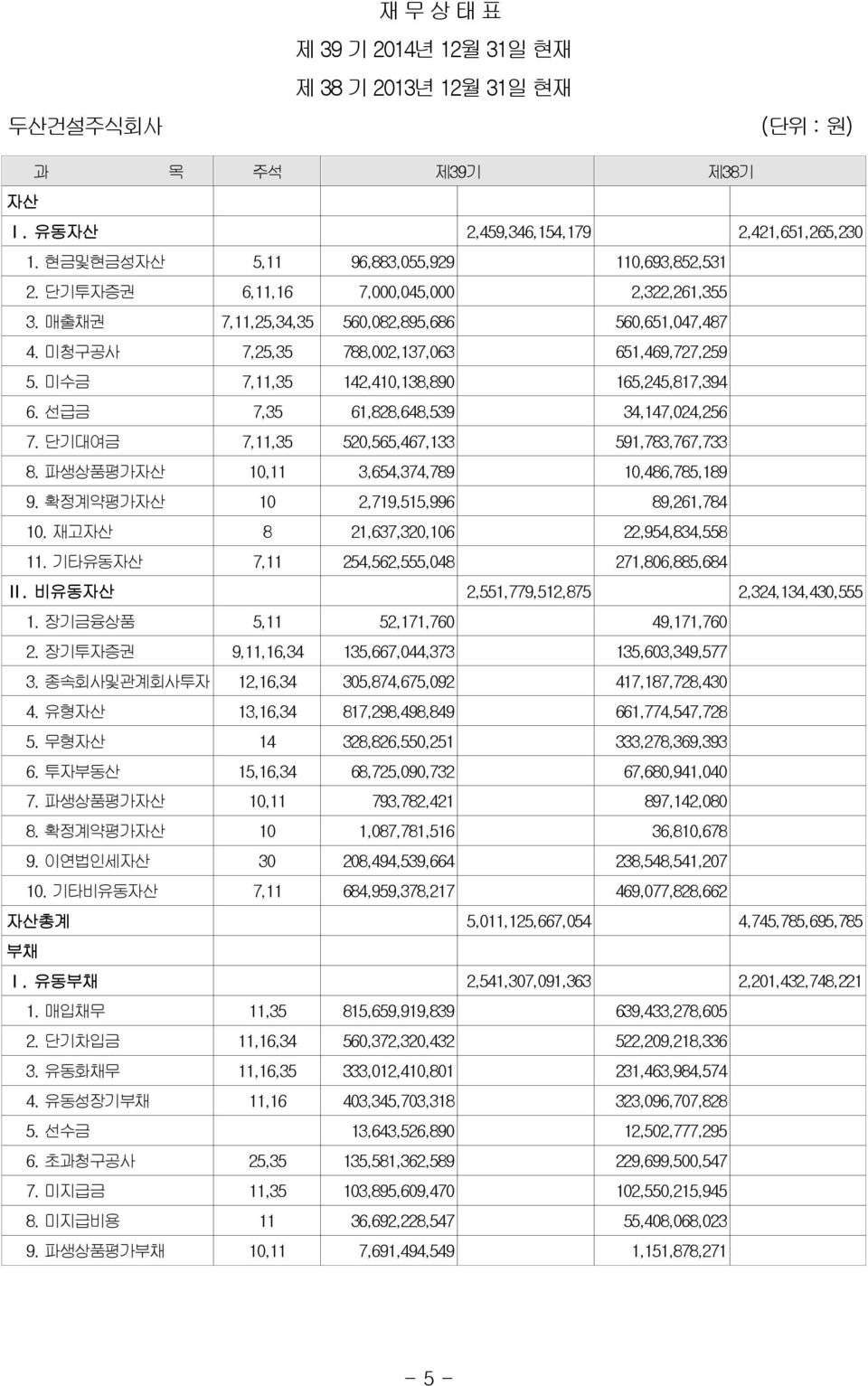 선급금 7,35 61,828,648,539 34,147,024,256 7. 단기대여금 7,11,35 520,565,467,133 591,783,767,733 8. 파생상품평가자산 10,11 3,654,374,789 10,486,785,189 9. 확정계약평가자산 10 2,719,515,996 89,261,784 10.