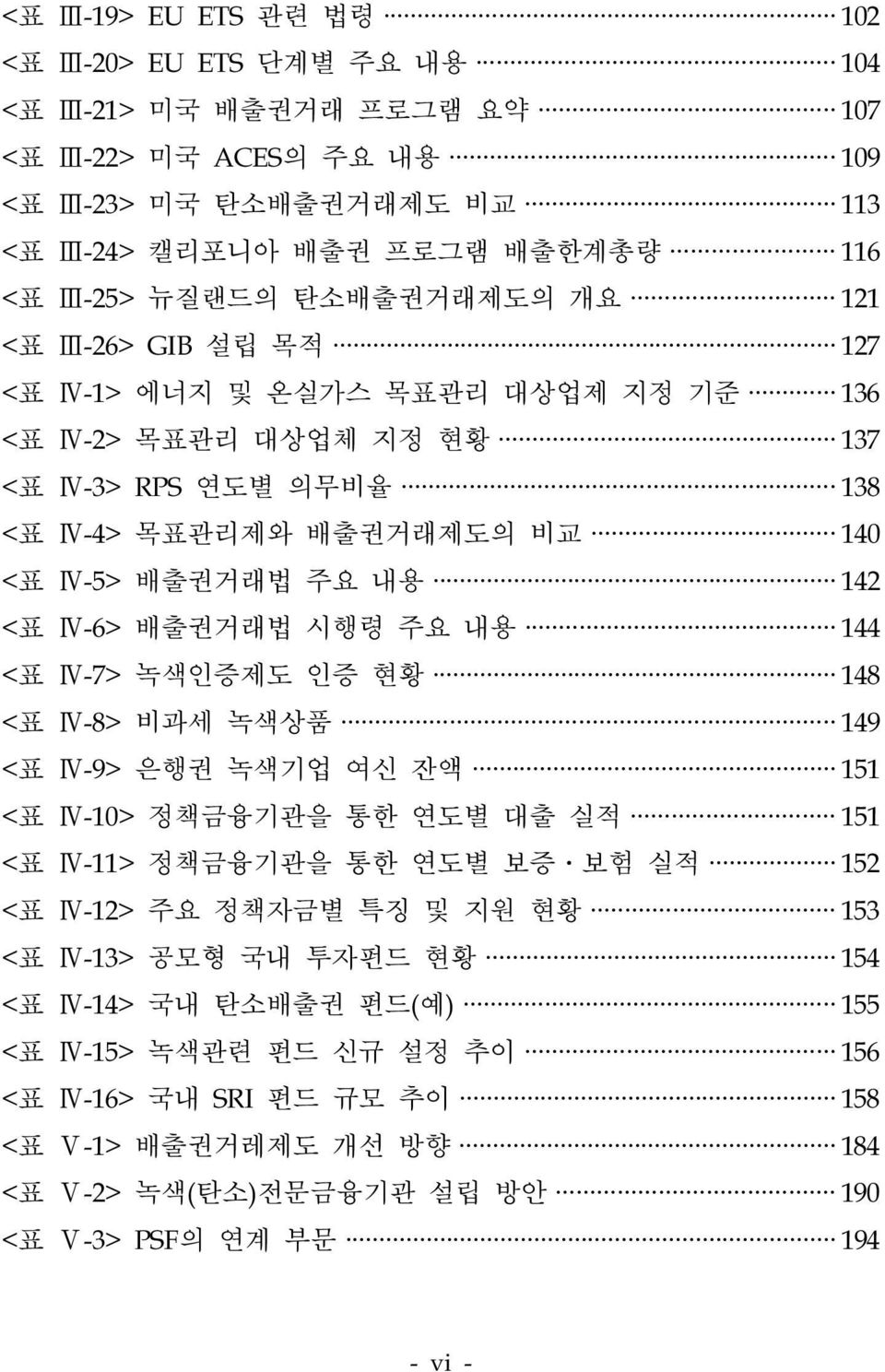 배출권거래법 시행령 주요 내용 144 <표 Ⅳ-7> 녹색인증제도 인증 현황 148 <표 Ⅳ-8> 비과세 녹색상품 149 <표 Ⅳ-9> 은행권 녹색기업 여신 잔액 151 <표 Ⅳ-10> 정책금융기관을 통한 연도별 대출 실적 151 <표 Ⅳ-11> 정책금융기관을 통한 연도별 보증 보험 실적 152 <표 Ⅳ-12> 주요 정책자금별 특징 및 지원 현황 153