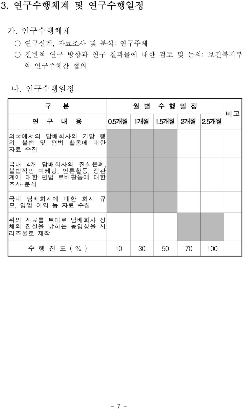 연구수행일정 구 분 월 별 수 행 일 정 연 구 내 용 0.5개월 1개월 1.5개월 2개월 2.