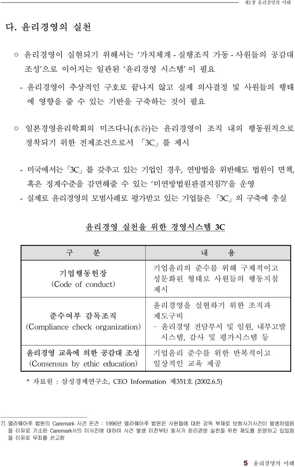 전제조건으로서 3C 를 제시 - 미국에서는 3C 를 갖추고 있는 기업인 경우, 연방법을 위반해도 법원이 면책, 혹은 징계수준을 감면해줄 수 있는 미연방법원판결지침 7) 을 운영 - 실제로 윤리경영의 모범사례로 평가받고 있는 기업들은 3C 의 구축에 충실 윤리경영 실천을 위한 경영시스템 3C 구 분 내 용 기업행동헌장 (Code of conduct) 준 수