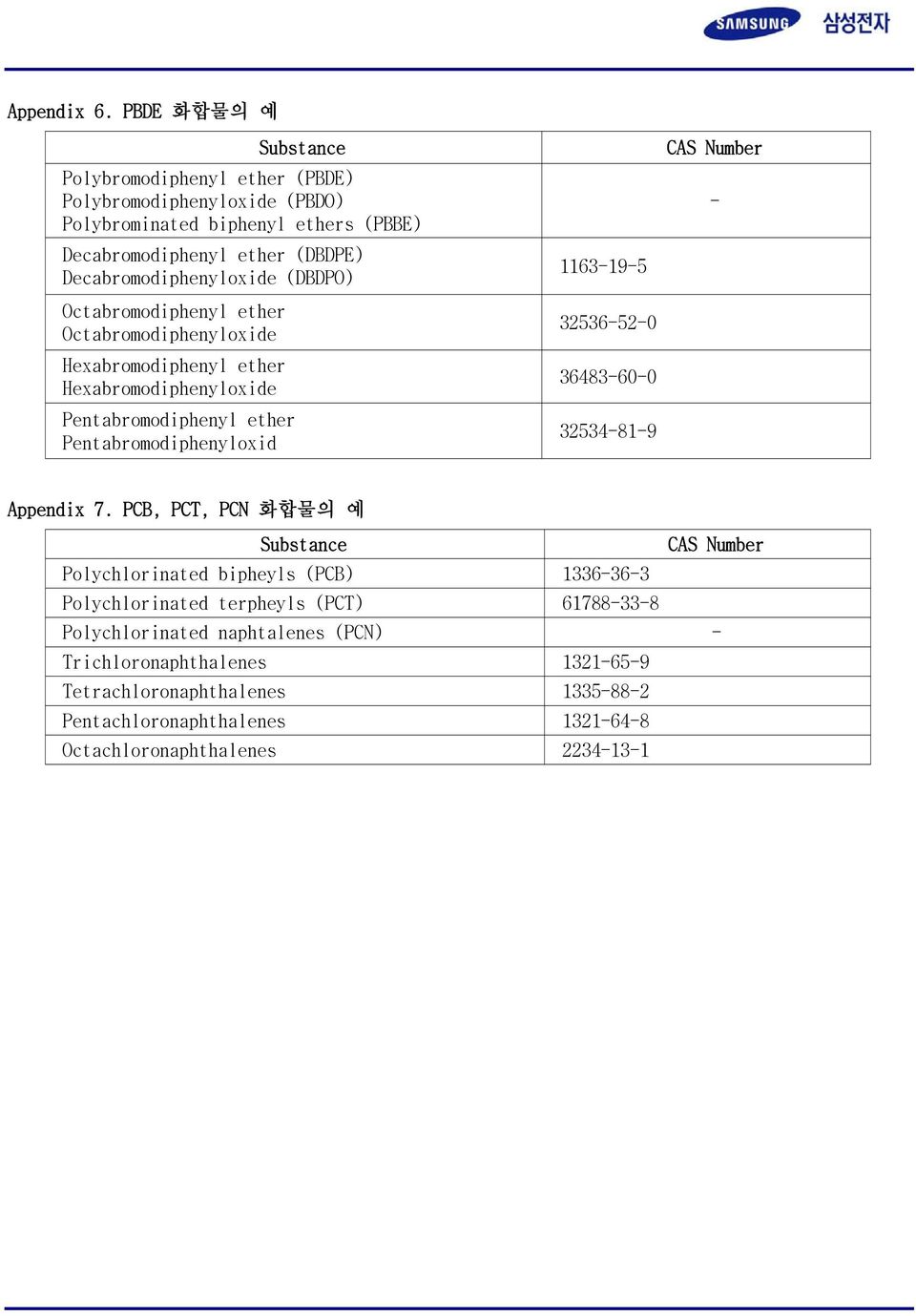 Decabromodiphenyloxide (DBDPO) Octabromodiphenyl ether Octabromodiphenyloxide Hexabromodiphenyl ether Hexabromodiphenyloxide Pentabromodiphenyl ether