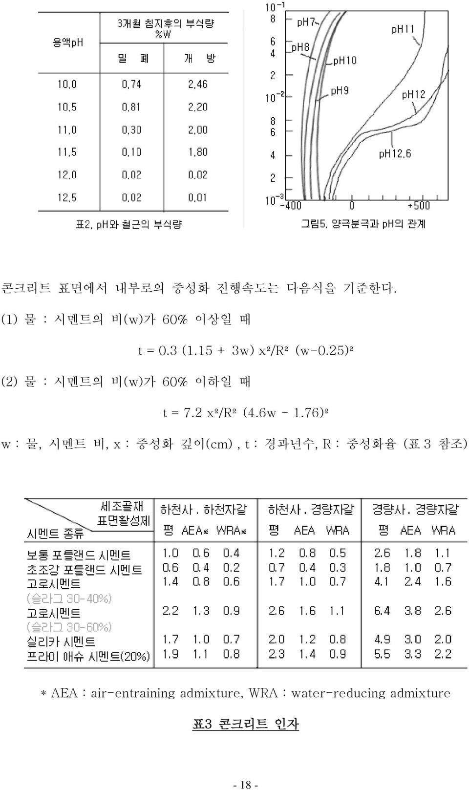 2 x²/r² (4.6w - 1.