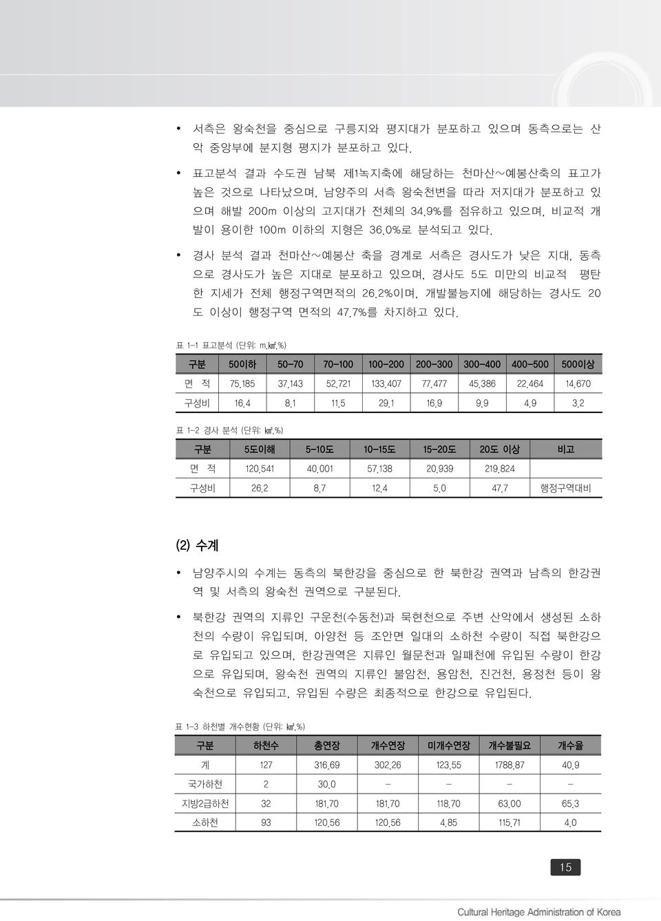 2%이며, 개발불능지에 해당하는 경사도 20 도 이상이 행정구역 면적의 47.7%를 차지하고 있다. 표 1-1 표고분석 (단위: m,km2,%) 구분 50이하 50-70 70-100 100-200 200-300 300-400 400-500 500이상 면 적 75.185 37.143 52.721 133.407 77.477 45.386 22.464 14.