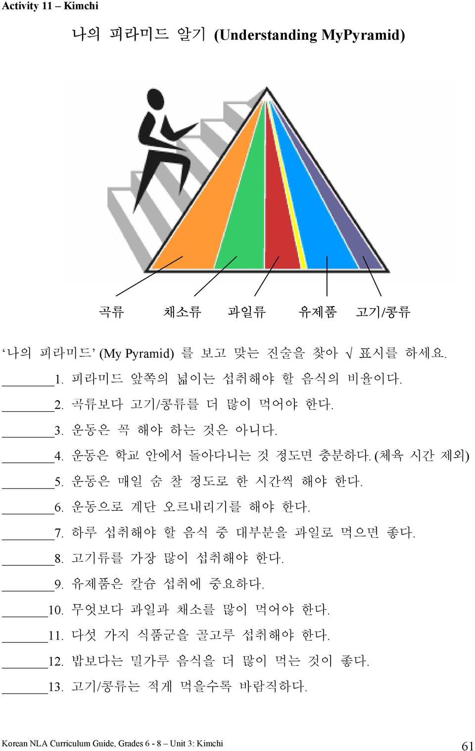 6. 운동으로 계단 오르내리기를 해야 한다. 7. 하루 섭취해야 할 음식 중 대부분을 과일로 먹으면 좋다. 8. 고기류를 가장 많이 섭취해야 한다. 9. 유제품은 칼슘 섭취에 중요하다. 10.