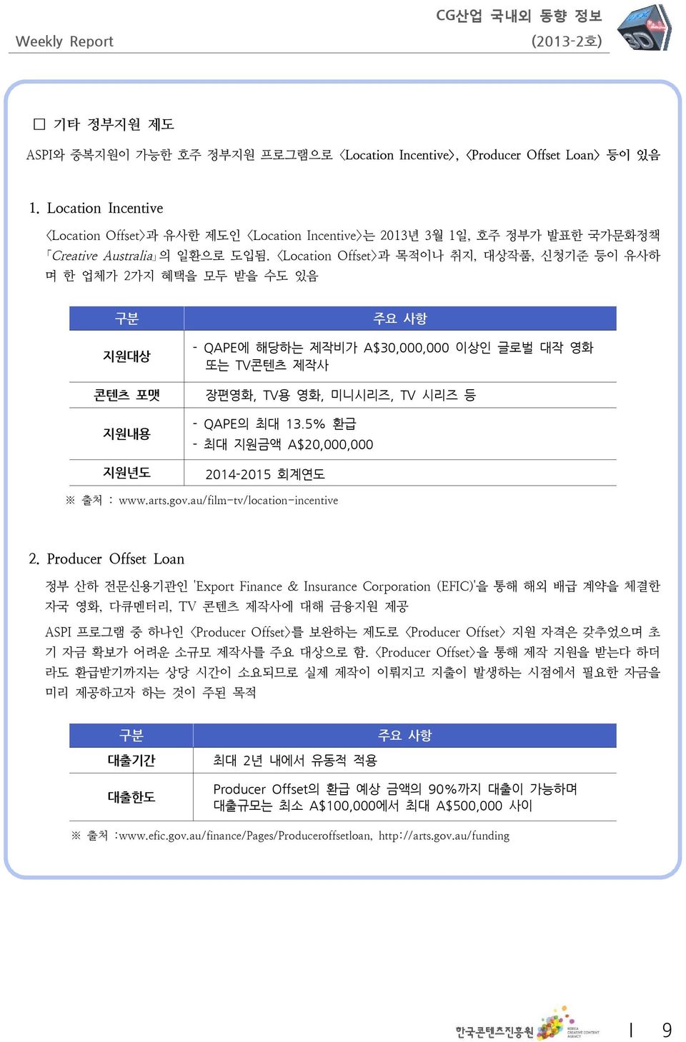 <Location Offset> 과 목적이나 취지, 대상작품, 신청기준 등이 유사하 며 한 업체가 2가지 혜택을 모두 받을 수도 있음 구분 지원대상 주요 사항 - QAPE에 해당하는 제작비가 A$30,000,000 또는 TV콘텐츠 제작사 이상인 글로벌 대작 영화 콘텐츠 포맷 장편영화, TV 용 영화, 미니시리즈, TV 시리즈 등 지원내용 - QAPE의