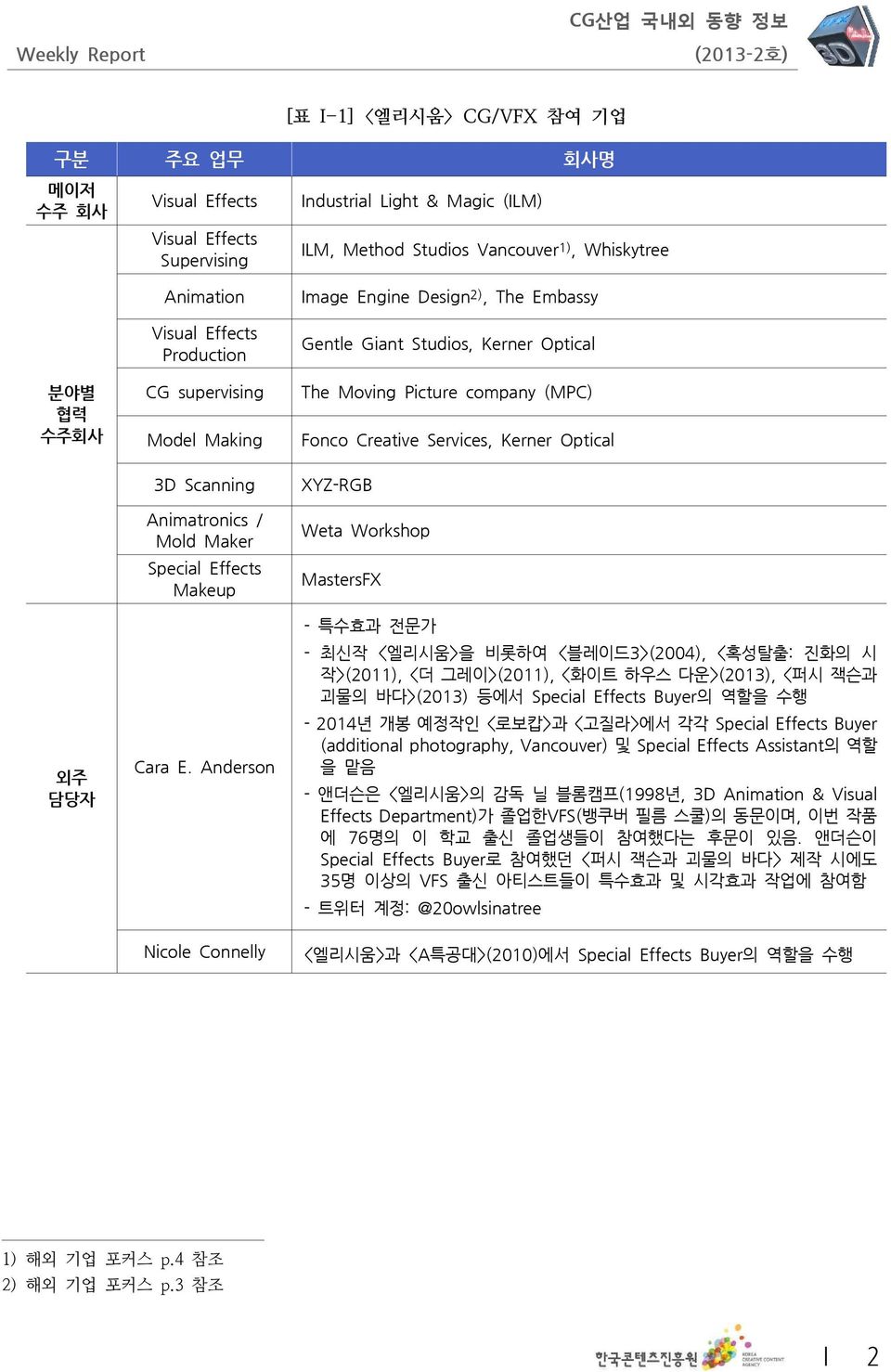 Anderson Image Engine Design 2), The Embassy Gentle Giant Studios, Kerner Optical The Moving Picture company (MPC) Fonco Creative Services, Kerner Optical XYZ-RGB Weta Workshop MastersFX - 특수효과 전문가 -