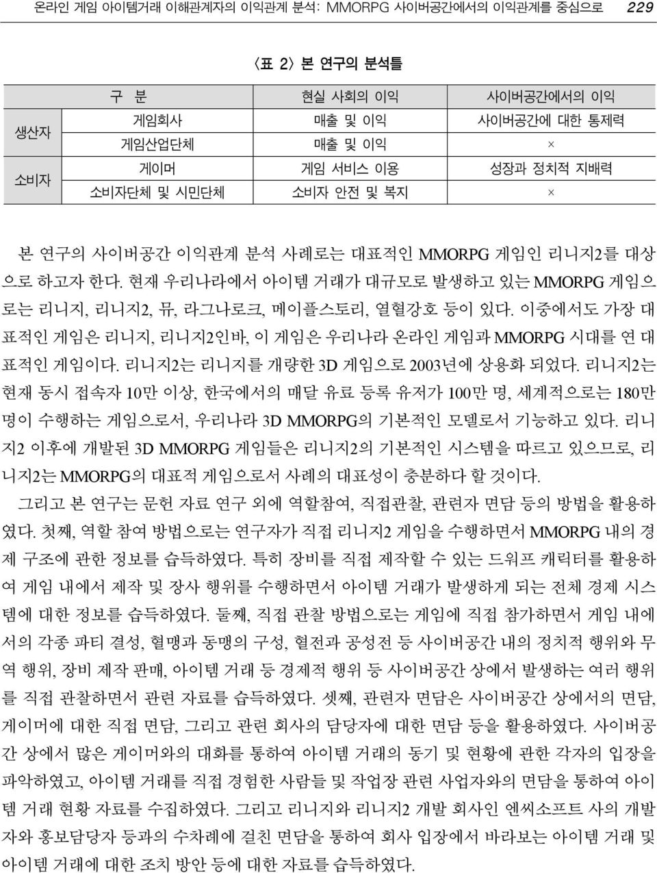 리니지2는 현재 동시 접속자 10만 이상, 한국에서의 매달 유료 등록 유저가 100만 명, 세계적으로는 180만 명이 수행하는 게임으로서, 우리나라 3D MMORPG의 기본적인 모델로서 기능하고 있다.