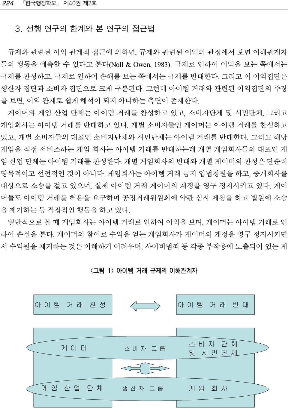 개별 소비자들인 게이머는 아이템 거래를 찬성하고 있고, 개별 소비자들의 대표인 소비자단체와 시민단체는 아이템 거래를 반대한다. 그리고 해당 게임을 직접 서비스하는 게임 회사는 아이템 거래를 반대하는데 개별 게임회사들의 대표인 게 임 산업 단체는 아이템 거래를 찬성한다. 개별 게임회사의 반대와 개별 게이머의 찬성은 단순히 명목적이고 선언적인 것이 아니다.