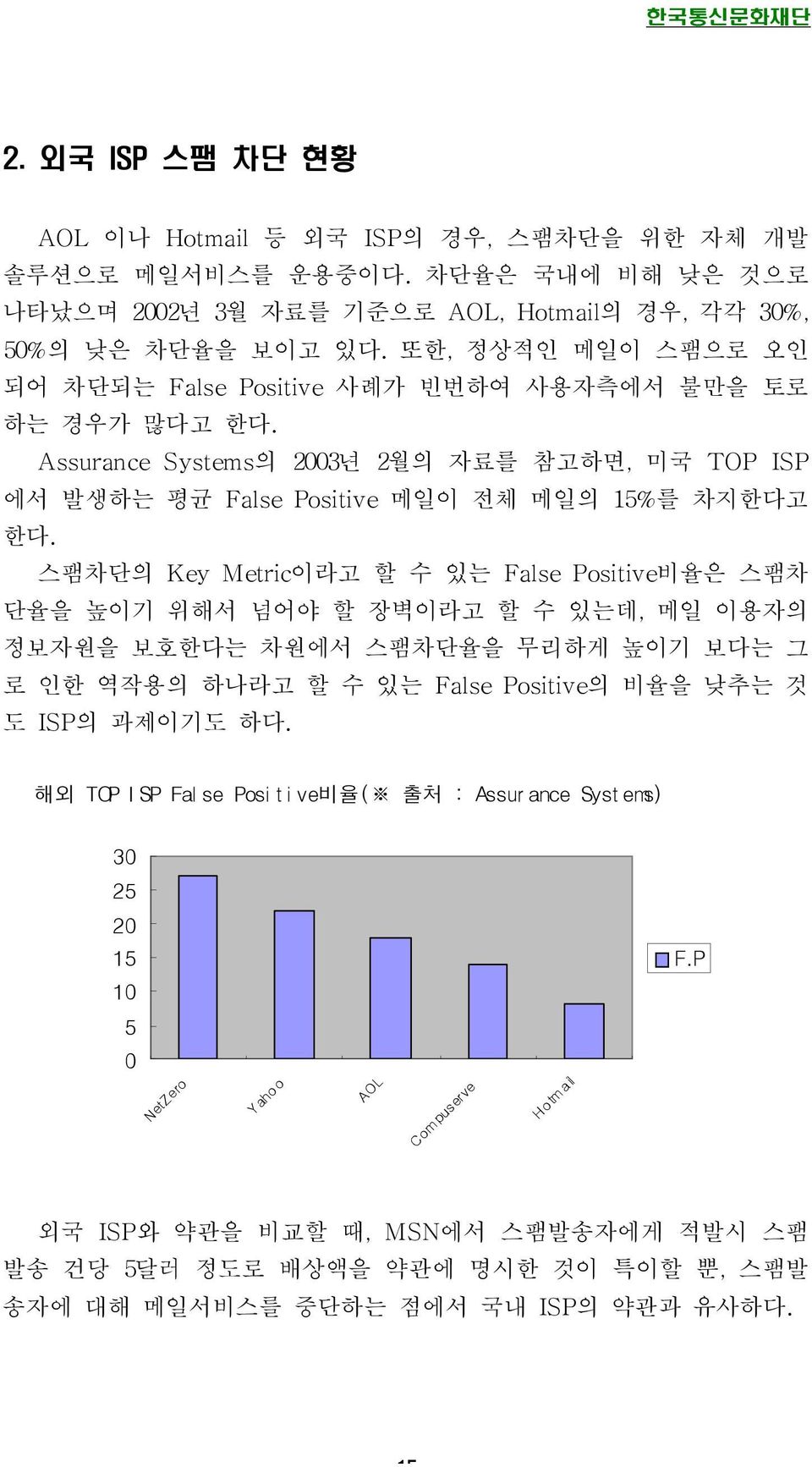 스팸차단의 Key Metric이라고 할 수 있는 False Positive비율은 스팸차 단율을 높이기 위해서 넘어야 할 장벽이라고 할 수 있는데, 메일 이용자의 정보자원을 보호한다는 차원에서 스팸차단율을 무리하게 높이기 보다는 그 로 인한 역작용의 하나라고 할 수 있는 False Positive의 비율을 낮추는 것 도 ISP의 과제이기도 하다.