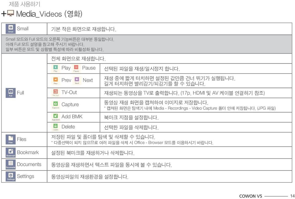 (17p. HDMI 및 AV 케이블 연결하기 참조) Capture Add BMK Delete 동영상 재생 화면을 캡쳐하여 이미지로 저장합니다. * 캡쳐된 화면은 탐색기 내에 Media - Recordings - Video Capture 폴더 안에 저장됩니다. (JPG 파일) 북마크 지점을 설정합니다.