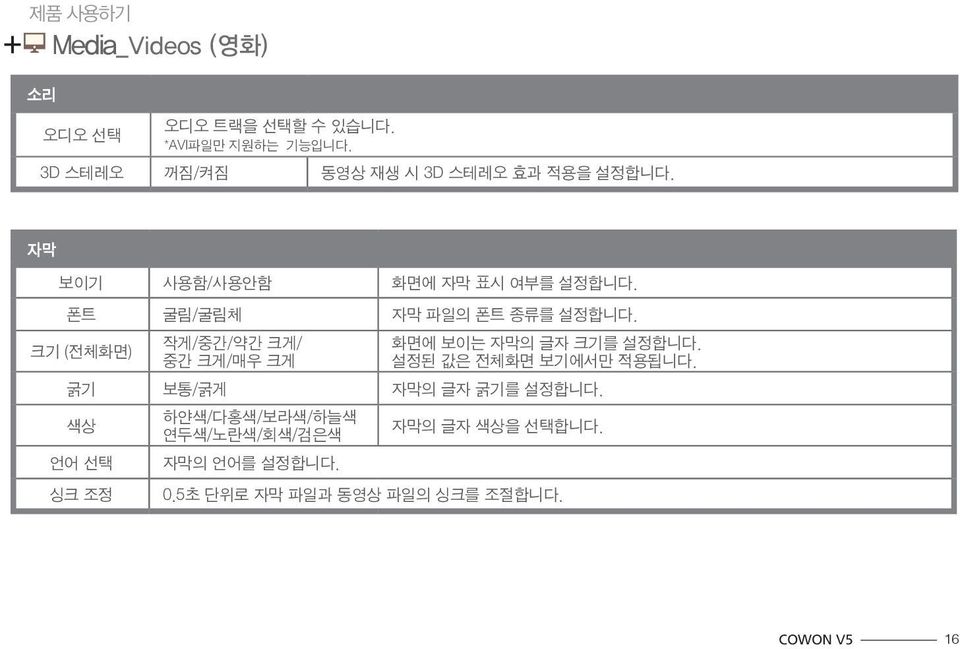 폰트 굴림/굴림체 자막 파일의 폰트 종류를 설정합니다. 크기 (전체화면) 작게/중간/약간 크게/ 중간 크게/매우 크게 화면에 보이는 자막의 글자 크기를 설정합니다.