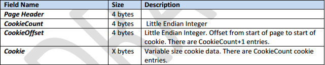 Safari 로그분석 Cookie 정보분석 : 5.1 버전부터새로운파일포멧사용 (Cookie.