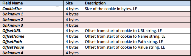 Safari 로그분석 Cookie 정보분석 : 5.1 버전부터새로운파일포멧사용 (Cookie.