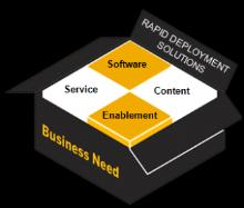ERP 구축이후최신의 SAP 확장혁신솔루션들을차례로손쉽고빠르게적용 RDS