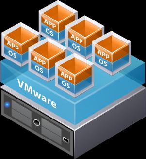 More VM Density, Less Cost 1:1 1:1 1:1 Physical World 1:1 1:1 1:1 Many:1 Virtual World VM density matters!