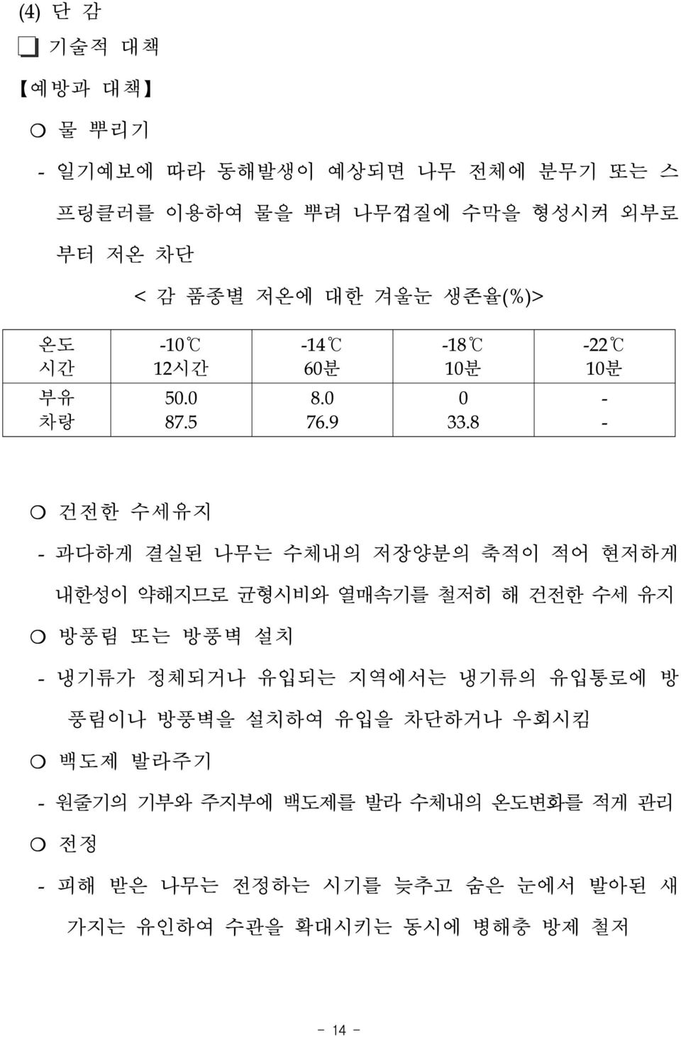 8 - - 건전한 수세유지 - 과다하게 결실된 나무는 수체내의 저장양분의 축적이 적어 현저하게 내한성이 약해지므로 균형시비와 열매속기를 철저히 해 건전한 수세 유지 방풍림 또는 방풍벽 설치 - 냉기류가 정체되거나 유입되는