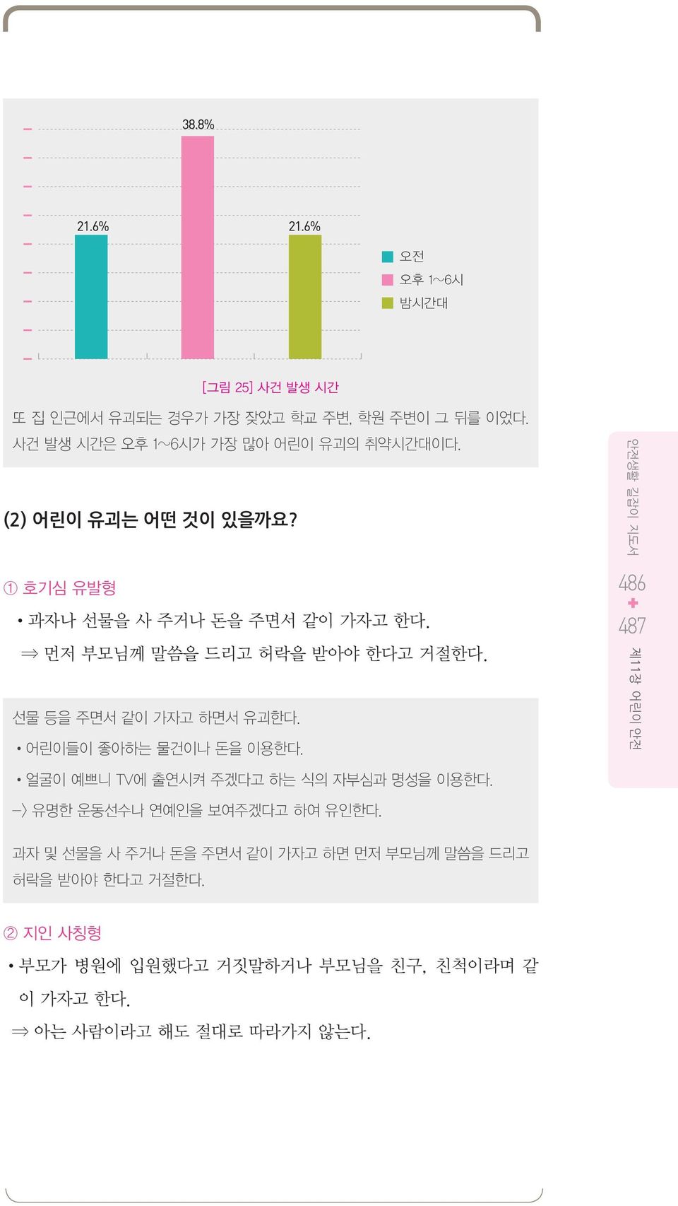 어린이들이 좋아하는 물건이나 돈을 이용한다. 486 487 얼굴이 예쁘니 TV에 출연시켜 주겠다고 하는 식의 자부심과 명성을 이용한다. -> 유명한 운동선수나 연예인을 보여주겠다고 하여 유인한다.