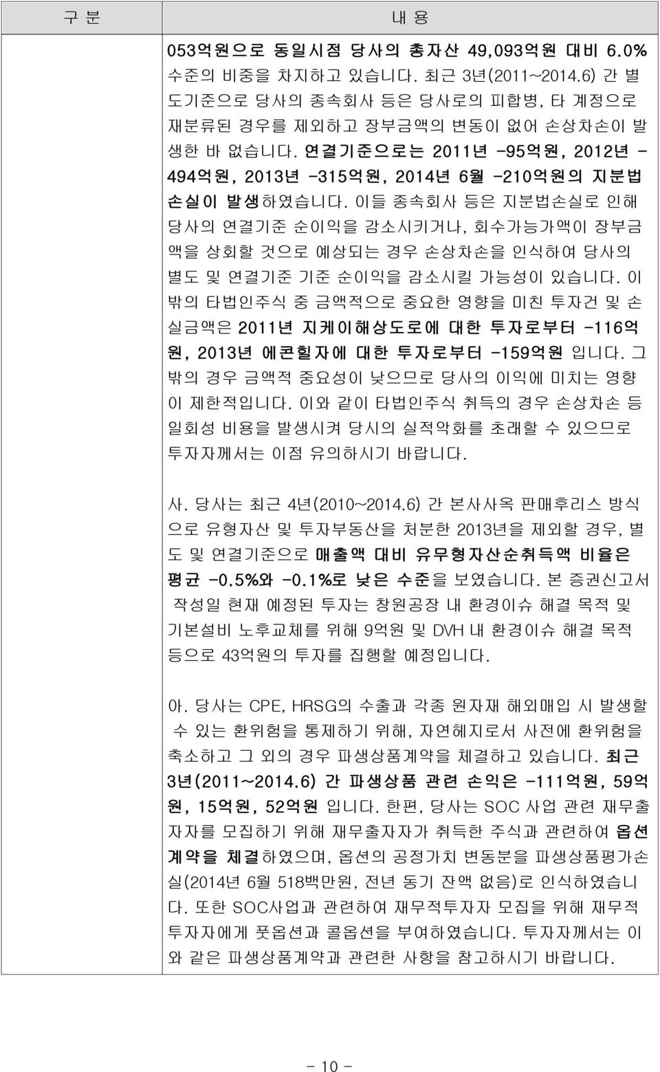 이들 종속회사 등은 지분법손실로 인해 당사의 연결기준 순이익을 감소시키거나, 회수가능가액이 장부금 액을 상회할 것으로 예상되는 경우 손상차손을 인식하여 당사의 별도 및 연결기준 기준 순이익을 감소시킬 가능성이 있습니다.