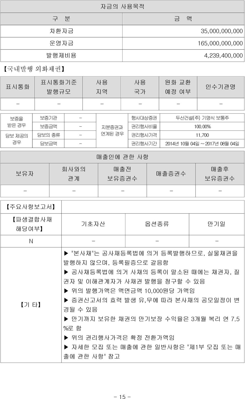 00% 11,700 담보금액 - 권리행사기간 2014년 10월 04일 ~ 2017년 08월 04일 매출인에 관한 사항 보유자 회사와의 관계 매출전 보유증권수 매출증권수 매출후 보유증권수 - - - - - 주요사항보고서 파생결합사채 해당여부 기초자산 옵션종류 만기일 N - - - 기 타 "본사채"는 공사채등록법에