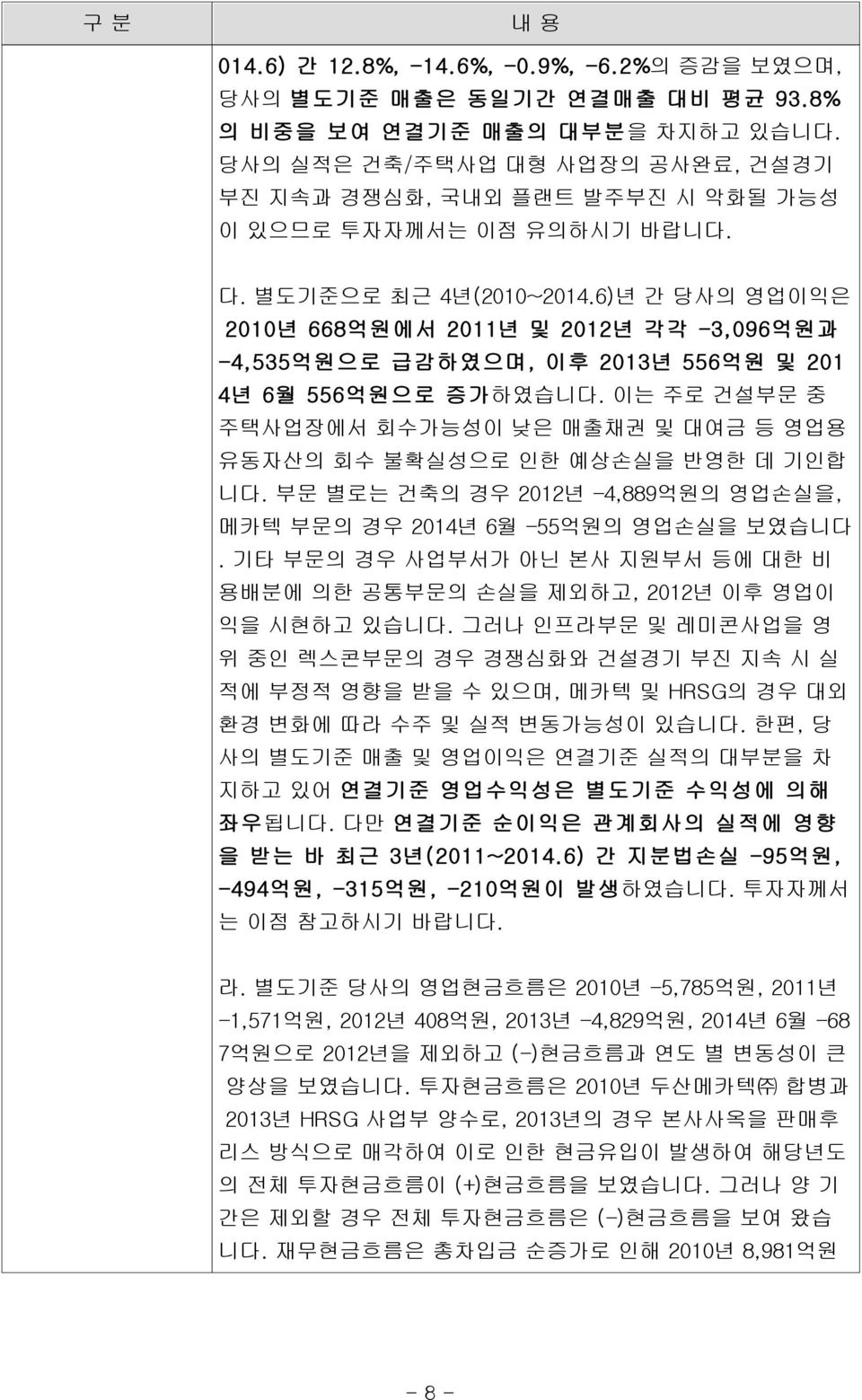 6)년 간 당사의 영업이익은 2010년 668억원에서 2011년 및 2012년 각각 -3,096억원과 -4,535억원으로 급감하였으며, 이후 2013년 556억원 및 201 4년 6월 556억원으로 증가하였습니다.