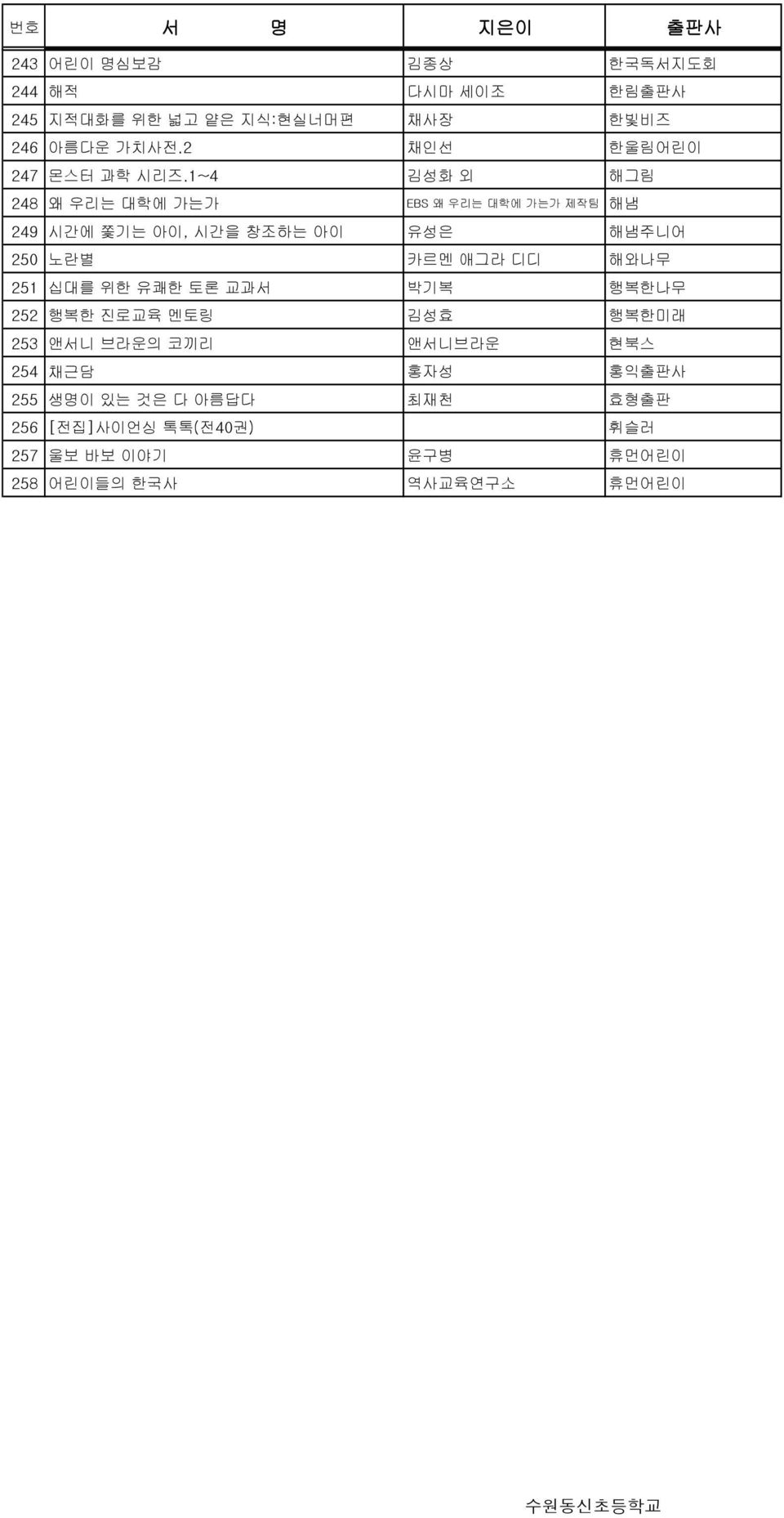 1~4 김성화 외 해그림 248 왜 우리는 대학에 가는가 EBS 왜 우리는 대학에 가는가 제작팀 해냄 249 시간에 쫓기는 아이, 시간을 창조하는 아이 유성은 해냄주니어 250 노란별 카르멘 애그라 디디