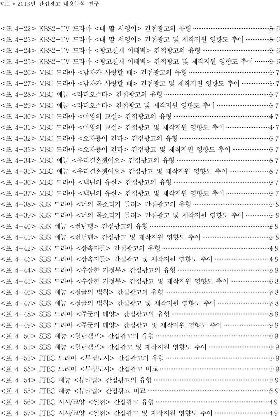 7 <표 4-30> MBC 드라마 <여왕의 교실> 간접광고의 유형 4 7 <표 4-31> MBC 드라마 <여왕의 교실> 간접광고 및 제작지원 영향도 추이 4 7 <표 4-32> MBC 드라마 <오자룡이 간다> 간접광고의 유형 6 7 <표 4-33> MBC 드라마 <오자룡이 간다> 간접광고 및 제작지원 영향도 추이 6 7 <표 4-34> MBC 예능